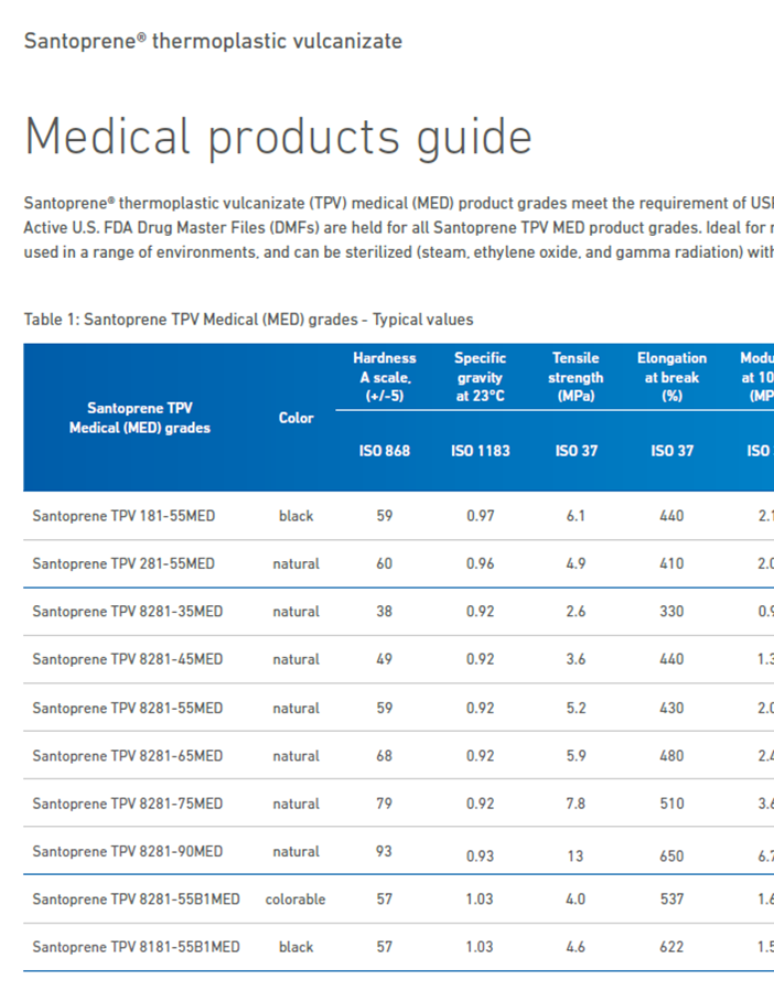 Santoprene TPC - Medical Products Guide-1 Santoprene TPC - Medical Products Guide-1